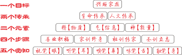 胎教文化体系12345.png